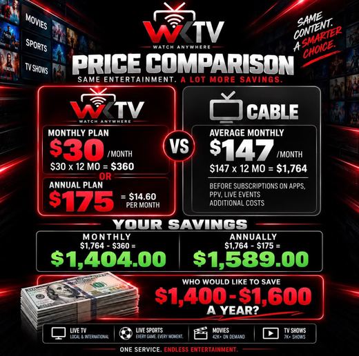 WKTV Price comparison guide