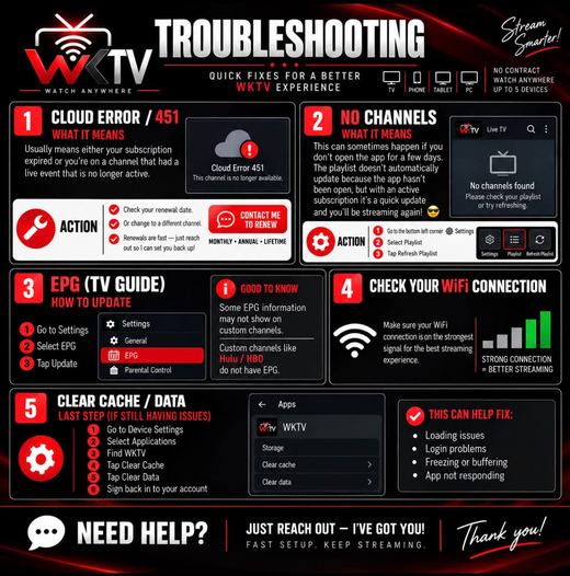 WKTV Troubleshooting guide